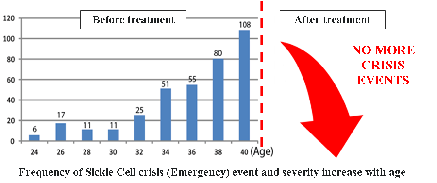 Description of image